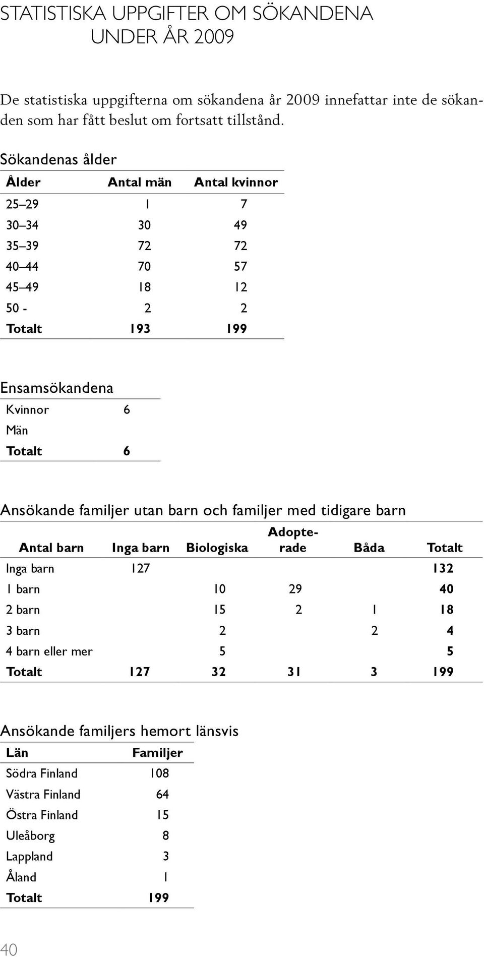 familjer utan barn och familjer med tidigare barn Adopterade Antal barn Inga barn Biologiska Båda Totalt Inga barn 127 132 1 barn 10 29 40 2 barn 15 2 1 18 3 barn 2 2 4 4