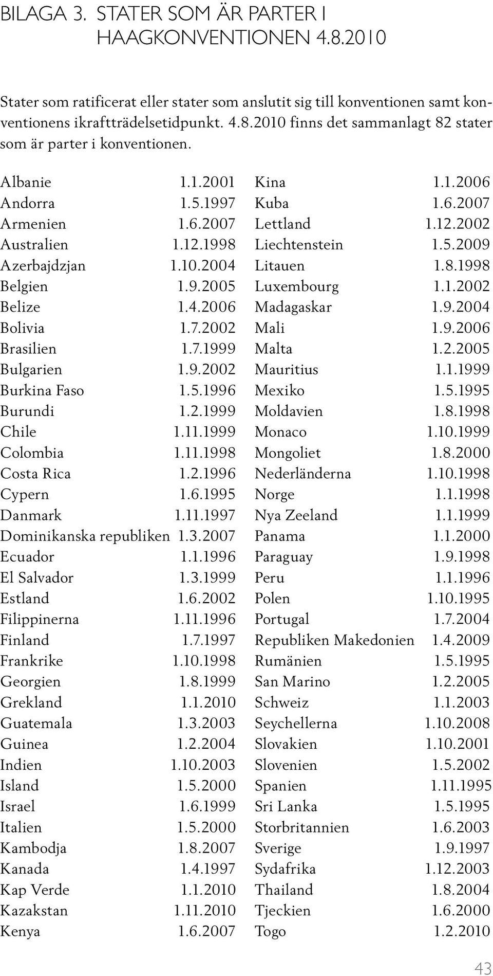 5.1996 Burundi 1.2.1999 Chile 1.11.1999 Colombia 1.11.1998 Costa Rica 1.2.1996 Cypern 1.6.1995 Danmark 1.11.1997 Dominikanska republiken 1.3.2007 Ecuador 1.1.1996 El Salvador 1.3.1999 Estland 1.6.2002 Filippinerna 1.