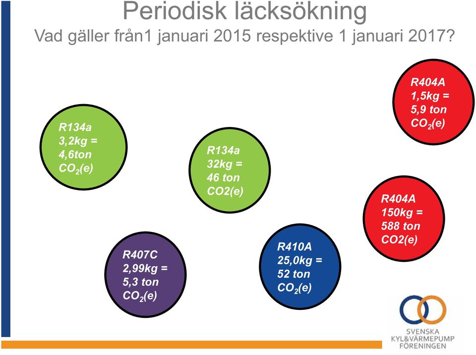 R134a 3,2kg = 4,6ton CO 2 (e) R407C 2,99kg = 5,3 ton CO 2 (e)