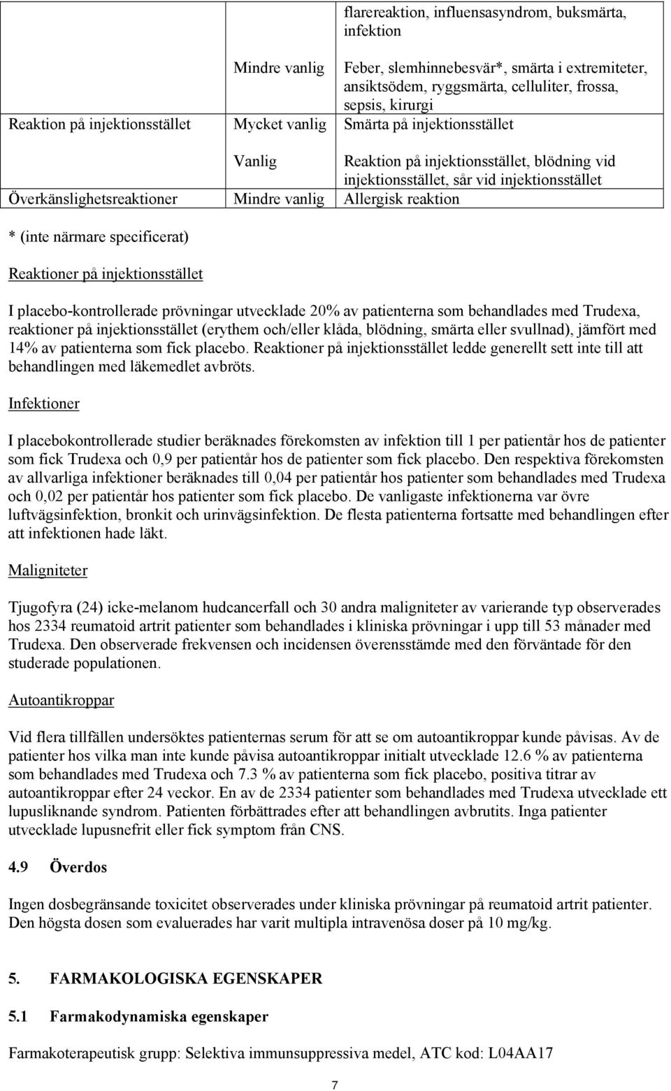 reaktion * (inte närmare specificerat) Reaktioner på injektionsstället I placebo-kontrollerade prövningar utvecklade 20% av patienterna som behandlades med Trudexa, reaktioner på injektionsstället