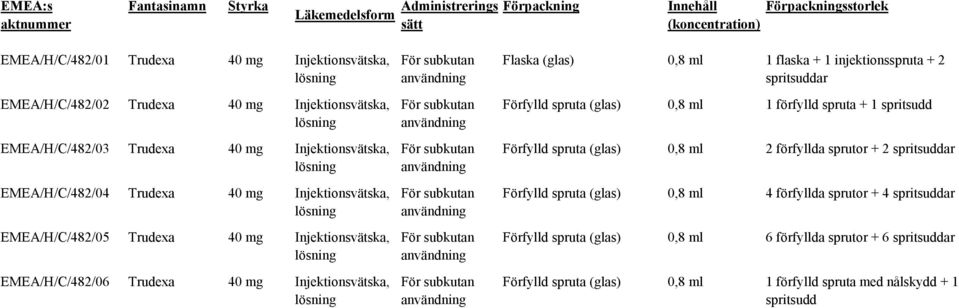 Injektionsvätska, lösning EMEA/H/C/482/06 Trudexa 40 mg Injektionsvätska, lösning För subkutan användning För subkutan användning För subkutan användning För subkutan användning För subkutan
