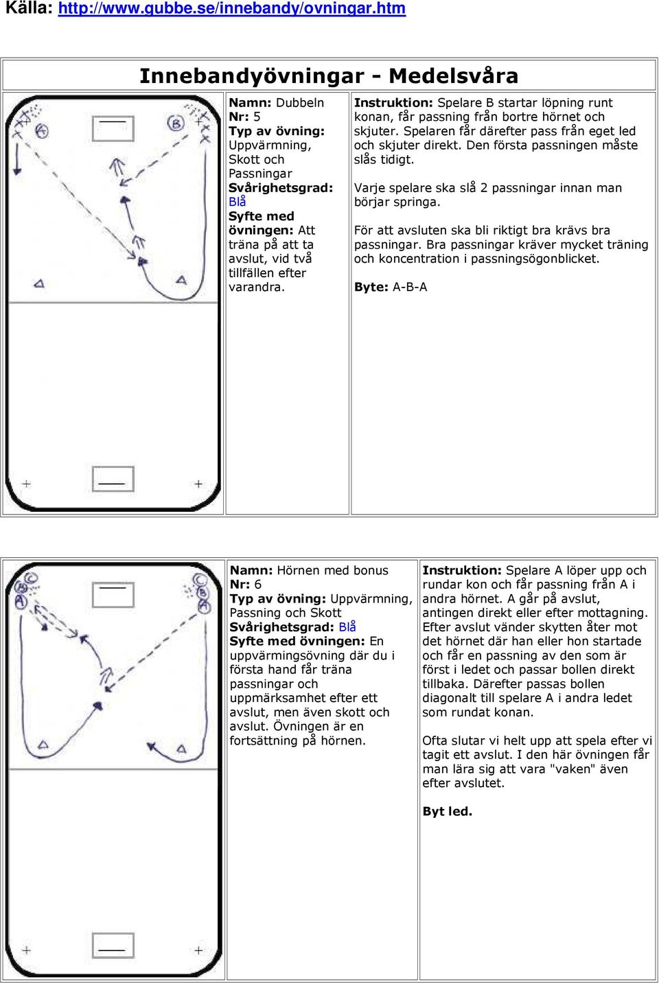 Instruktion: Spelare B startar löpning runt konan, får passning från bortre hörnet och skjuter. Spelaren får därefter pass från eget led och skjuter direkt. Den första passningen måste slås tidigt.