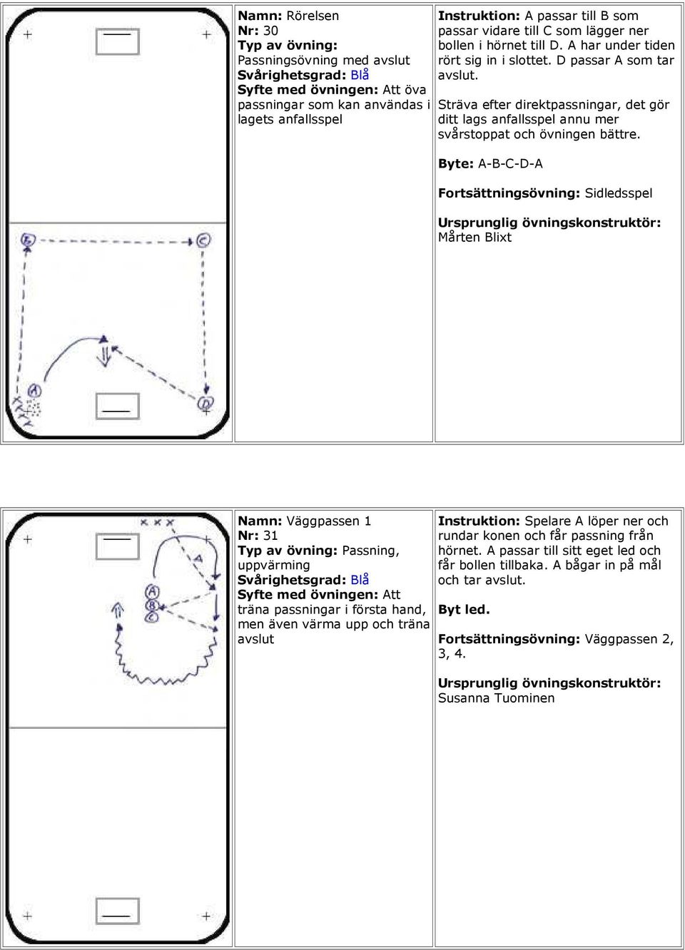 Byte: A-B-C-D-A Fortsättningsövning: Sidledsspel Mårten Blixt Namn: Väggpassen 1 Nr: 31 Passning, uppvärming träna passningar i första hand, men även värma upp och träna avslut Instruktion: