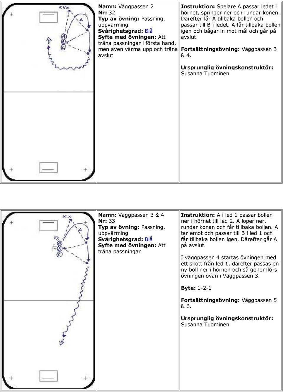 Susanna Tuominen Namn: Väggpassen 3 & 4 Nr: 33 Passning, uppvärming träna passningar Instruktion: A i led 1 passar bollen ner i hörnet till led 2. A löper ner, rundar konan och får tillbaka bollen.
