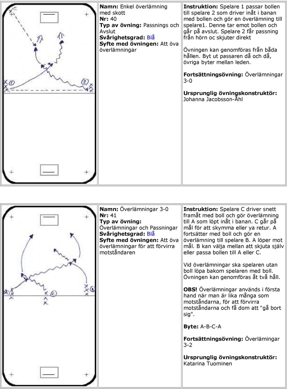 Fortsättningsövning: Överlämningar 3-0 Johanna Jacobsson-Åhl Namn: Överlämningar 3-0 Nr: 41 Överlämningar och Passningar överlämningar för att förvirra motståndaren Instruktion: Spelare C driver