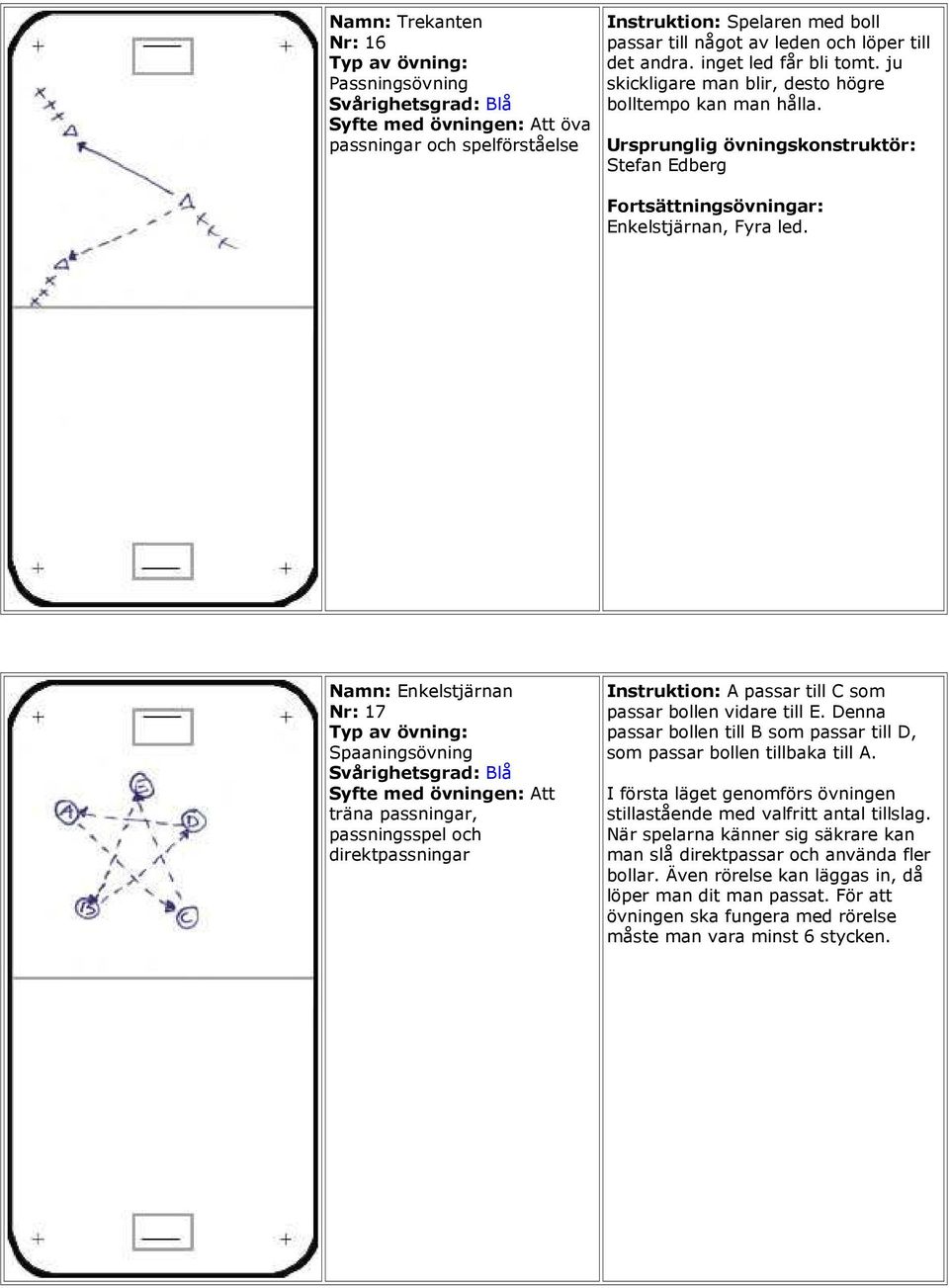 Namn: Enkelstjärnan Nr: 17 Spaaningsövning träna passningar, passningsspel och direktpassningar Instruktion: A passar till C som passar bollen vidare till E.