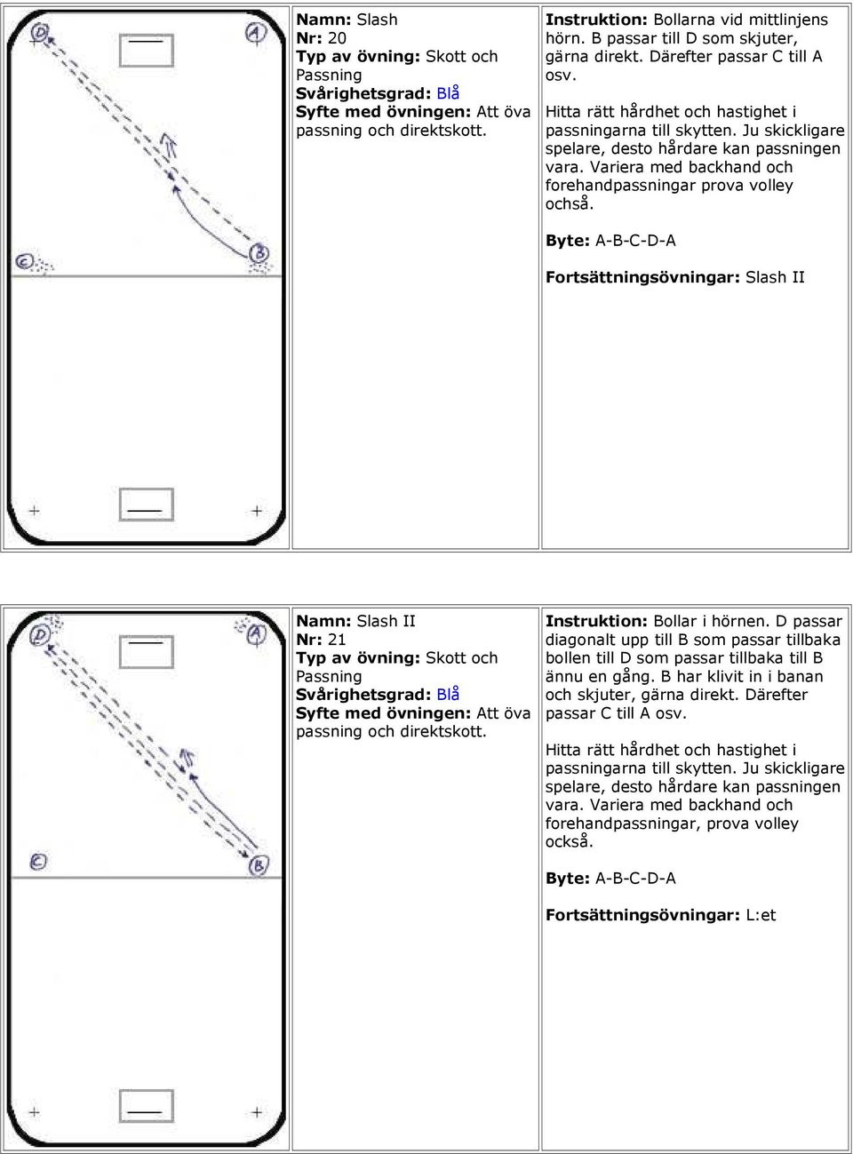 Byte: A-B-C-D-A Fortsättningsövningar: Slash II Namn: Slash II Nr: 21 Skott och Passning passning och direktskott. Instruktion: Bollar i hörnen.