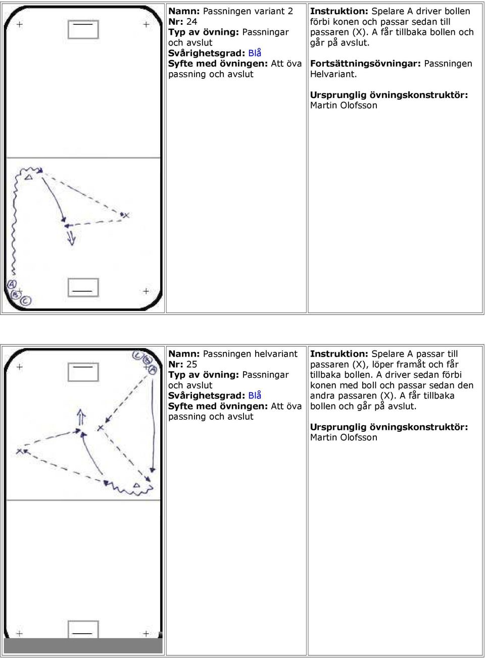 Martin Olofsson Namn: Passningen helvariant Nr: 25 Passningar och avslut passning och avslut Instruktion: Spelare A passar till passaren