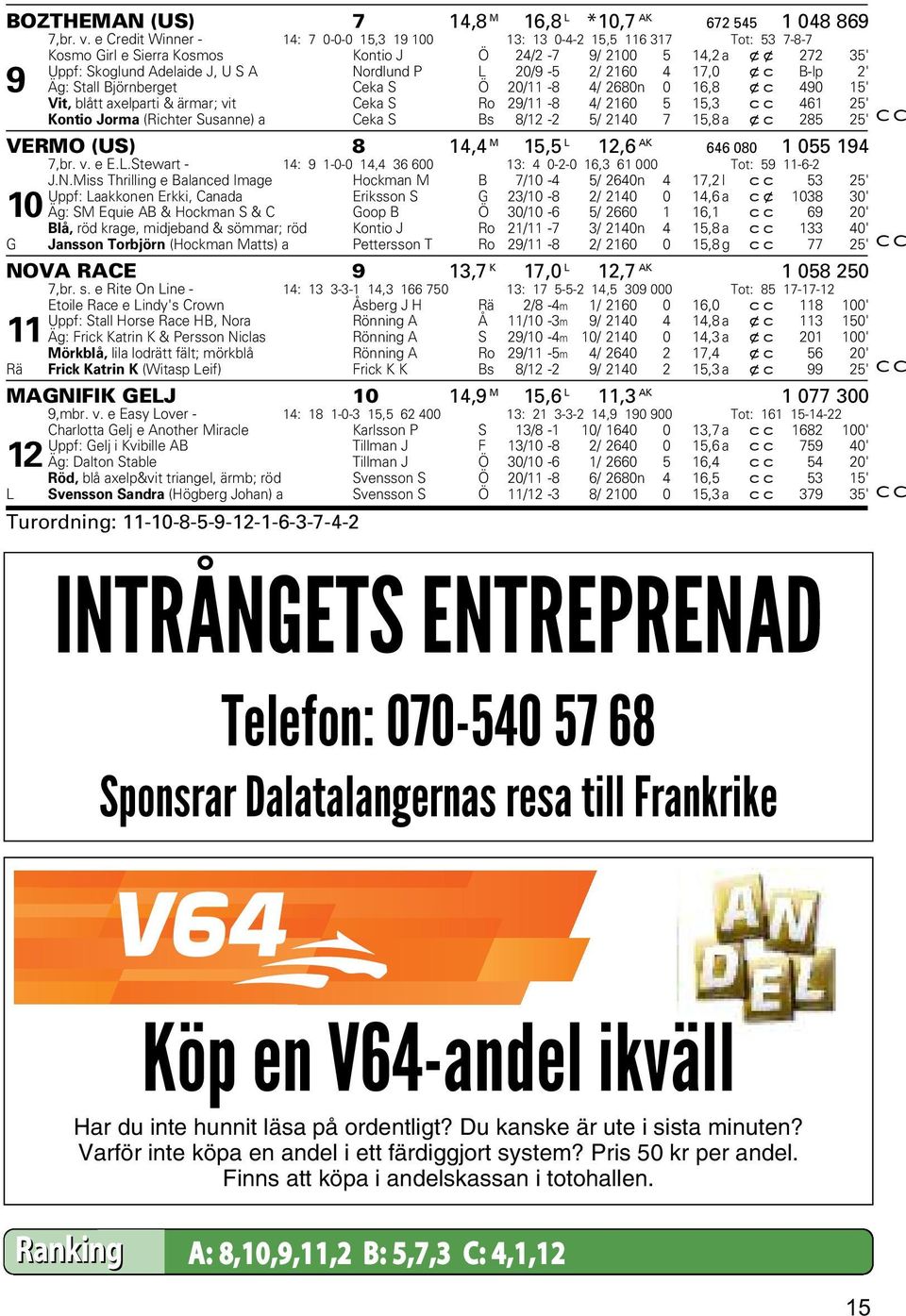 L 20/9-5 2/ 2160 4 17,0 xc B-lp 2' 9 Äg: Stall Björnberget Ceka S Ö 20/11-8 4/ 2680n 0 16,8 xc 490 15' Vit, blått axelparti & ärmar; vit Ceka S Ro 29/11-8 4/ 2160 5 15,3 cc 461 25' Kontio Jorma