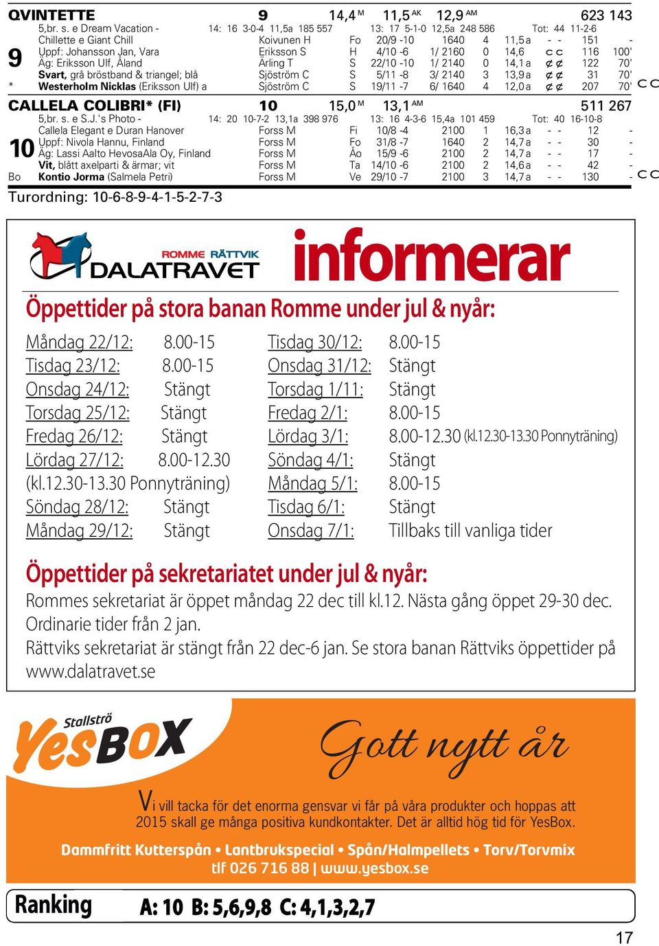 4/10-6 1/ 2160 0 14,6 cc 116 100' 9 Äg: Eriksson Ulf, Åland Ärling T S 22/10-10 1/ 2140 0 14,1 a xx 122 70' Svart, grå bröstband & triangel; blå Sjöström C S 5/11-8 3/ 2140 3 13,9 a xx 31 70' *