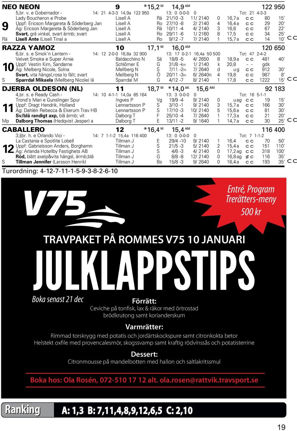 27/10-8 2/ 2140 4 16,4 a cc 29 20' 9 Äg: Ericson Margareta & Söderberg Jan Lisell A Rä 10/11-4 4/ 2140 3 16,6 cc 67 22' Svart, grå vinkel, svart ärmb; svart Lisell A Ro 29/11-6 1/ 2160 8 17,5 cc 34