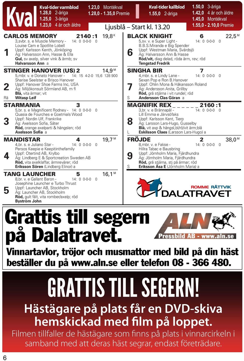 23,0 Montékval 1.28,0-1.35,0 Premie 2140 :1 19,8 K STINGER HANOVER (US) 2 14,9 M 5,mbr. v.