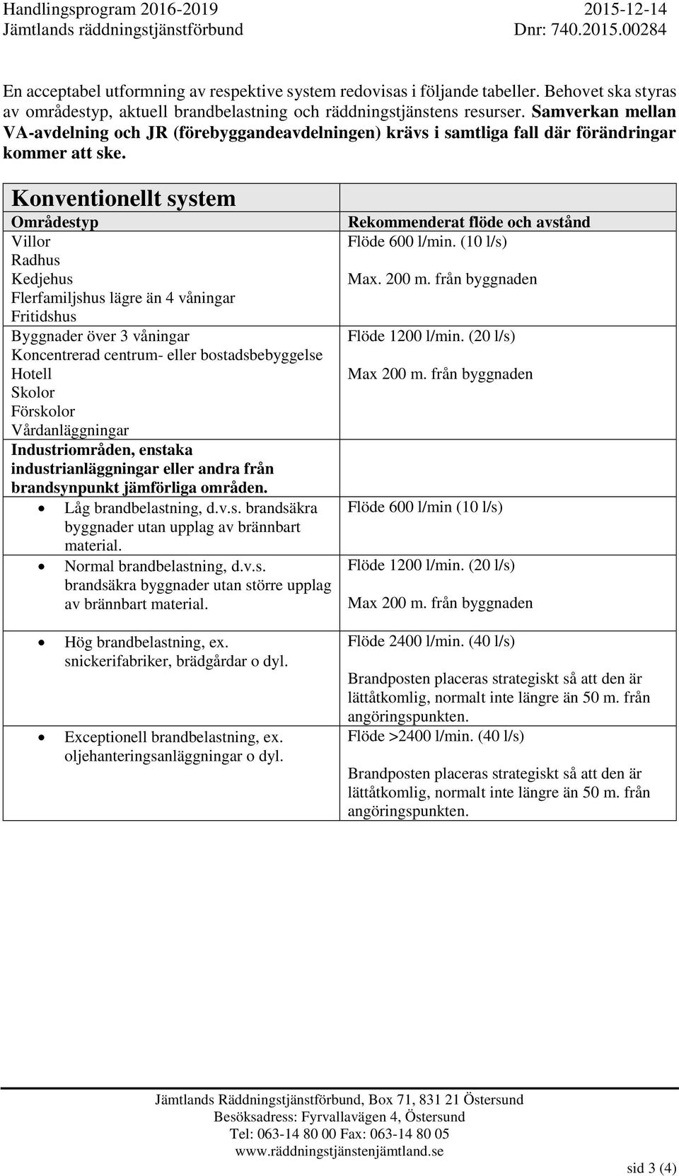 Konventionellt system Områdestyp Villor Radhus Kedjehus Flerfamiljshus lägre än 4 våningar Fritidshus Byggnader över 3 våningar Koncentrerad centrum- eller bostadsbebyggelse Hotell Skolor Förskolor