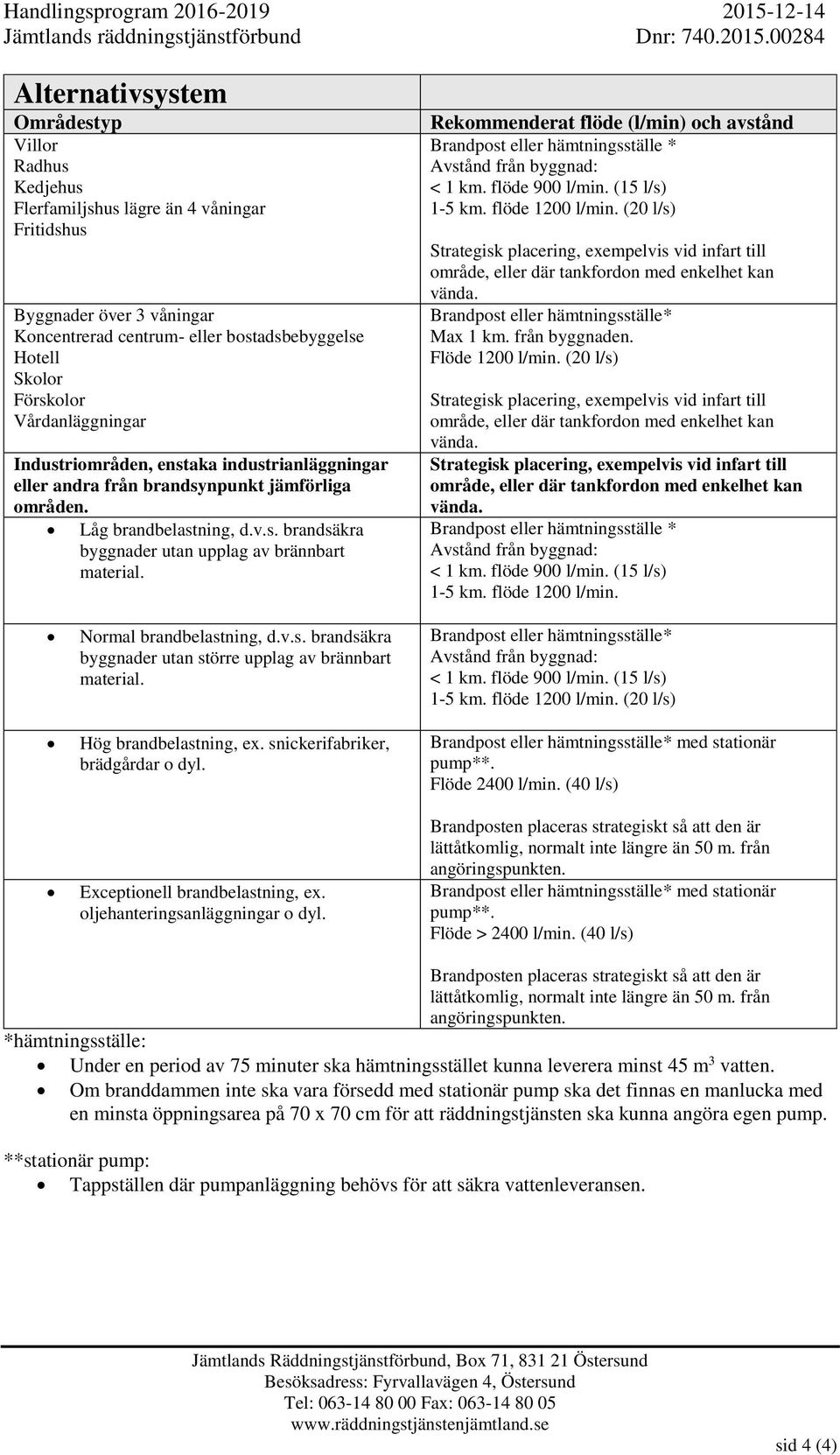 Rekommenderat flöde (l/min) och avstånd Brandpost eller hämtningsställe * Avstånd från byggnad: < 1 km. flöde 900 l/min. (15 l/s) 1-5 km. flöde 1200 l/min.