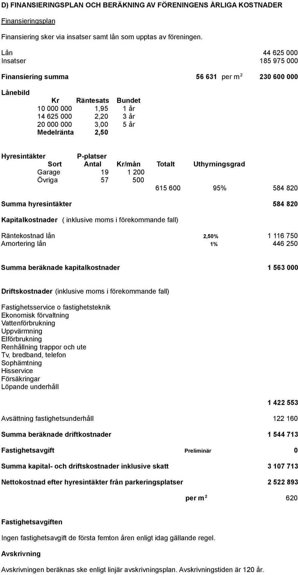 Hyresintäkter P-platser Sort Antal Kr/mån Totalt Uthyrningsgrad Garage 19 1 200 Övriga 57 500 615 600 95% 584 820 Summa hyresintäkter 584 820 Kapitalkostnader ( inklusive moms i förekommande fall)