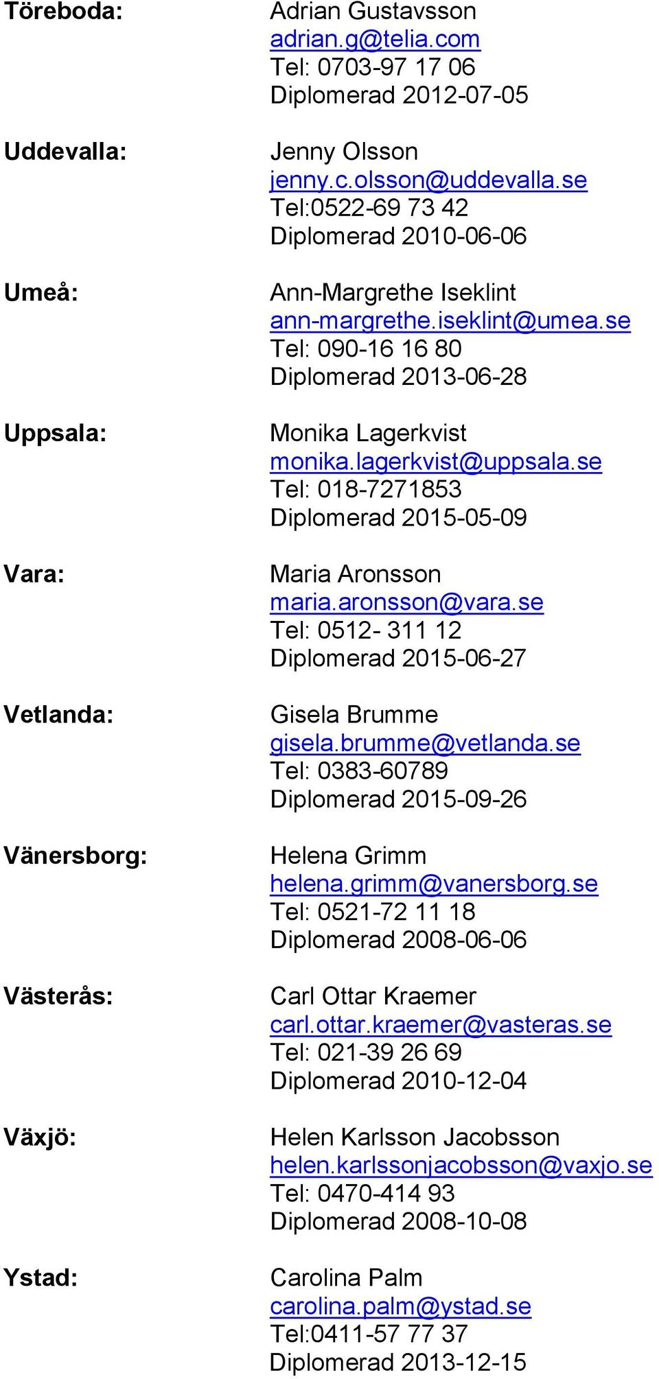 se Tel: 018-7271853 Diplomerad 2015-05-09 Maria Aronsson maria.aronsson@vara.se Tel: 0512-311 12 Diplomerad 2015-06-27 Gisela Brumme gisela.brumme@vetlanda.