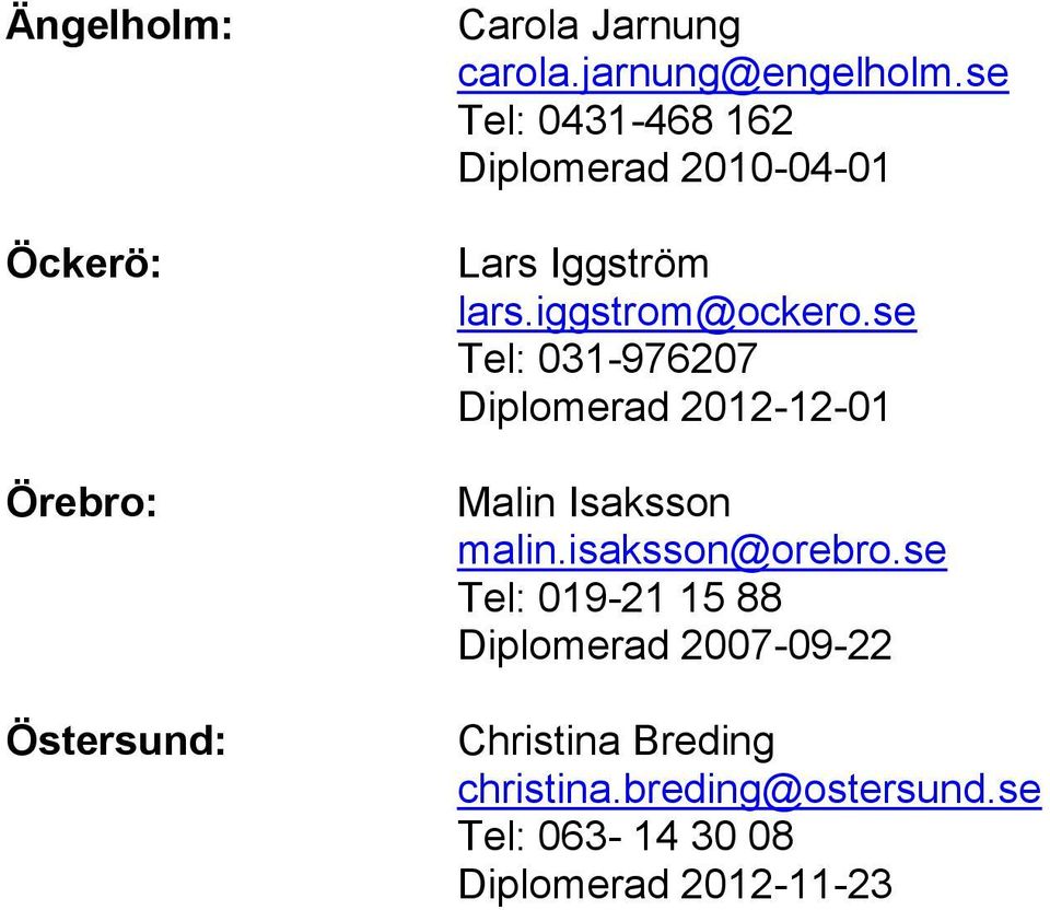 se Tel: 031-976207 Diplomerad 2012-12-01 Malin Isaksson malin.isaksson@orebro.