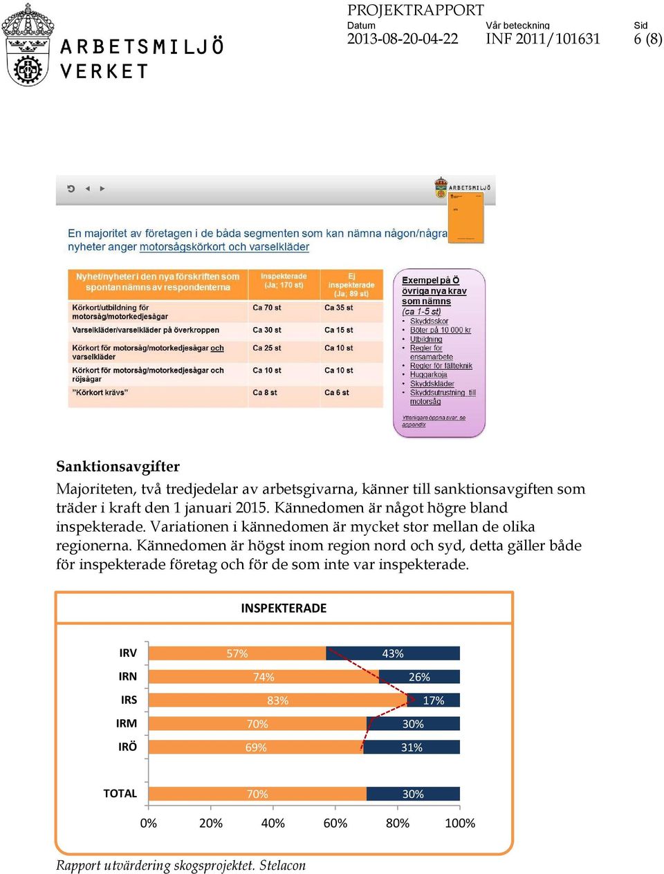 Variationen i kännedomen är mycket stor mellan de olika regionerna.