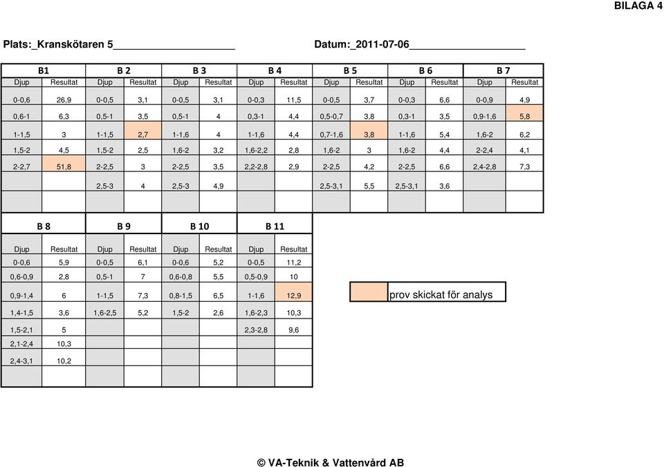 4,5 1,5-2 2,5 1,6-2 3,2 1,6-2,2 2,8 1,6-2 3 1,6-2 4,4 2-2,4 4,1 2-2,7 51,8 2-2,5 3 2-2,5 3,5 2,2-2,8 2,9 2-2,5 4,2 2-2,5 6,6 2,4-2,8 7,3 2,5-3 4 2,5-3 4,9 2,5-3,1 5,5 2,5-3,1 3,6 B 8 B 9 B 10 B 11