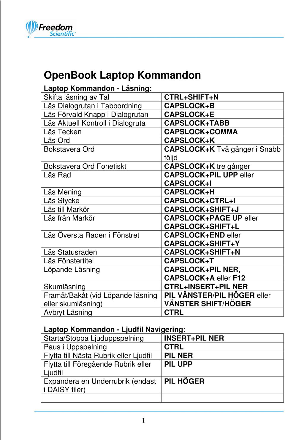 Framåt/Bakåt (vid Löpande läsning eller skumläsning) Avbryt Läsning CTRL+SHIFT+N CAPSLOCK+B CAPSLOCK+E CAPSLOCK+TABB CAPSLOCK+COMMA CAPSLOCK+K CAPSLOCK+K Två gånger i Snabb följd CAPSLOCK+K tre