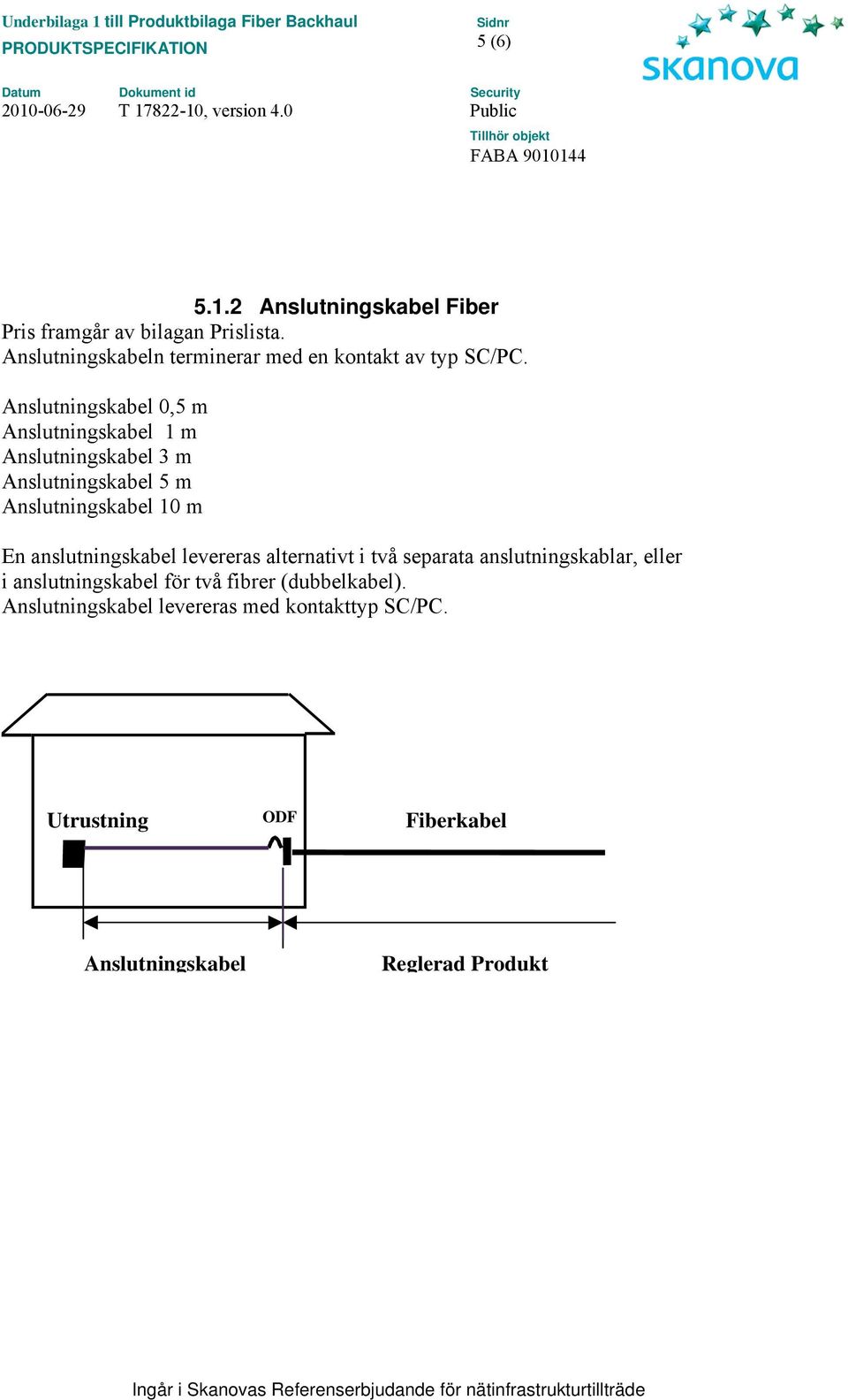 Anslutningskabel 0,5 m Anslutningskabel 1 m Anslutningskabel 3 m Anslutningskabel 5 m Anslutningskabel 10 m En