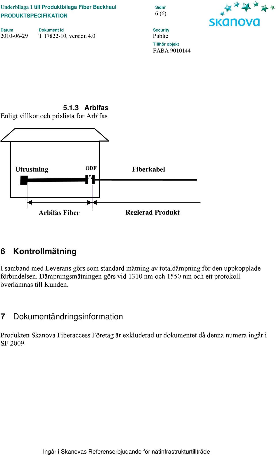 standard mätning av totaldämpning för den uppkopplade förbindelsen.