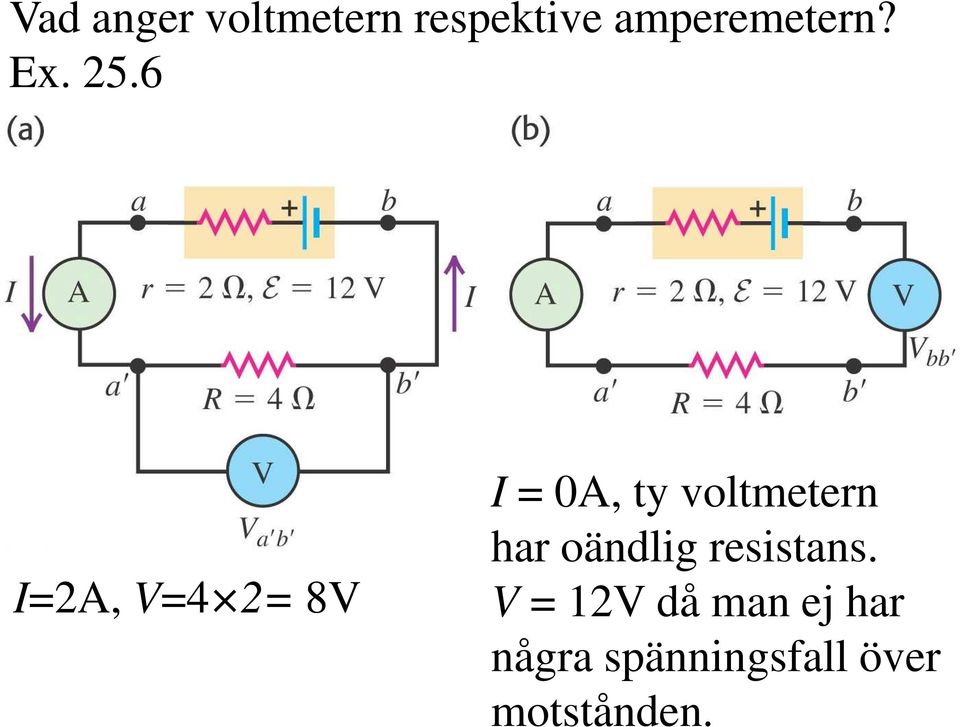 6 I=2A, V=4 2= 8V I = 0A, ty voltmetern har