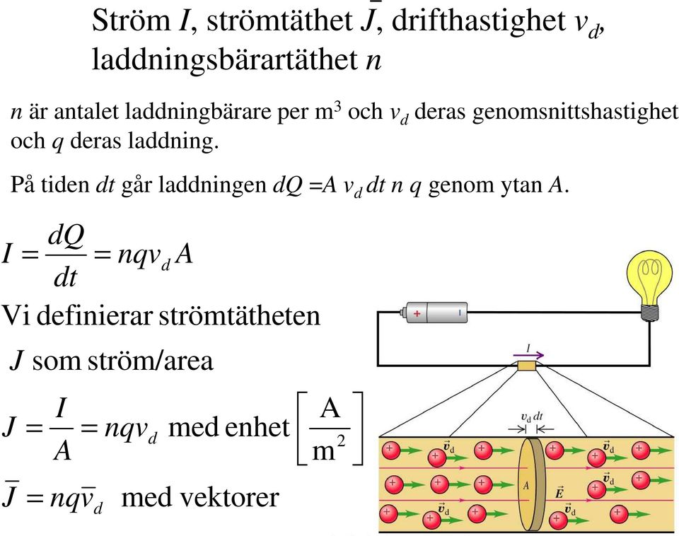 På tiden dt går laddningen dq =A v d dt n q genom ytan A.