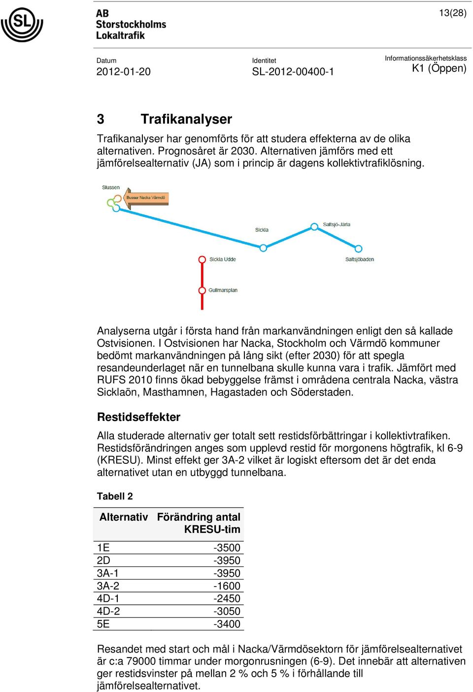 I Ostvisionen har Nacka, Stockholm och Värmdö kommuner bedömt markanvändningen på lång sikt (efter 2030) för att spegla resandeunderlaget när en tunnelbana skulle kunna vara i trafik.