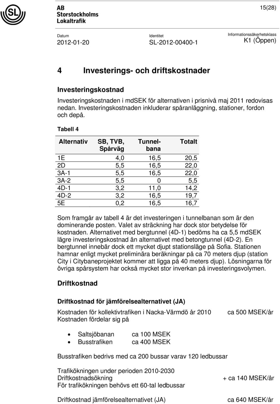 Tabell 4 Alternativ SB, TVB, Spårväg Tunnelbana Totalt 1E 4,0 16,5 20,5 2D 5,5 16,5 22,0 3A-1 5,5 16,5 22,0 3A-2 5,5 0 5,5 4D-1 3,2 11,0 14,2 4D-2 3,2 16,5 19,7 5E 0,2 16,5 16,7 Som framgår av tabell