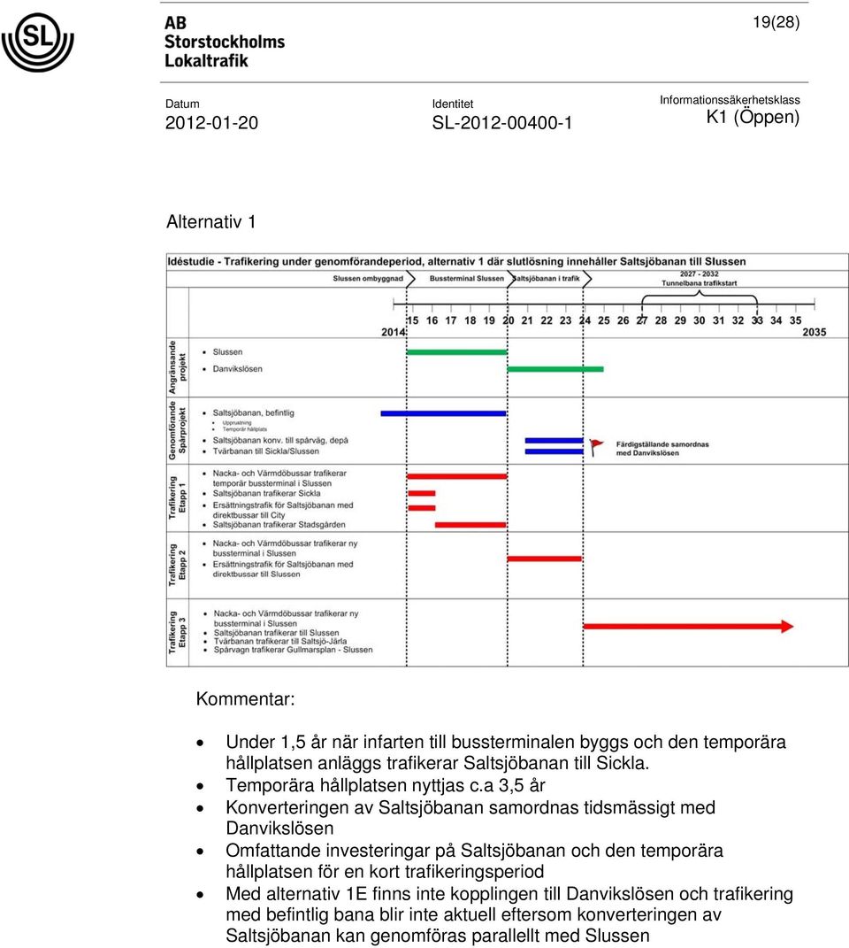 a 3,5 år Konverteringen av Saltsjöbanan samordnas tidsmässigt med Danvikslösen Omfattande investeringar på Saltsjöbanan och den temporära