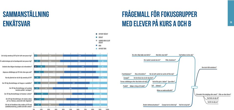 Används dina tidigare kunskaper och erfarenheter? Har du/ni fått utvärdera? Anpassas utbildningen på SFI efter dina egna mål? Framtidsplaner? Dina erfarenheter?