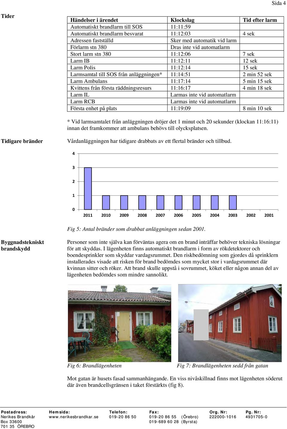 11:17:14 5 min 15 sek Kvittens från första räddningsresurs 11:16:17 4 min 18 sek Larm IL Larmas inte vid automatlarm Larm RCB Larmas inte vid automatlarm Första enhet på plats 11:19:09 8 min 10 sek *