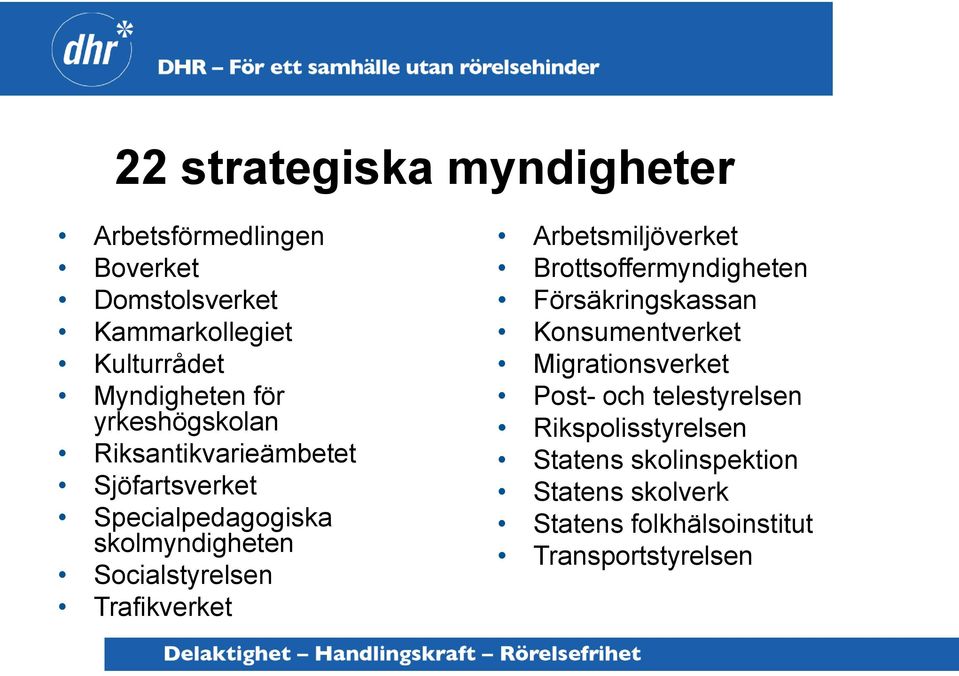 Trafikverket Arbetsmiljöverket Brottsoffermyndigheten Försäkringskassan Konsumentverket Migrationsverket Post-