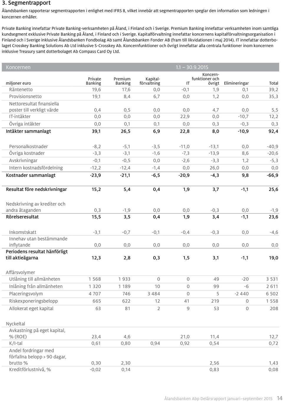 Premium Banking innefattar verksamheten inom samtliga kundsegment exklusive Private Banking på Åland, i Finland och i Sverige.