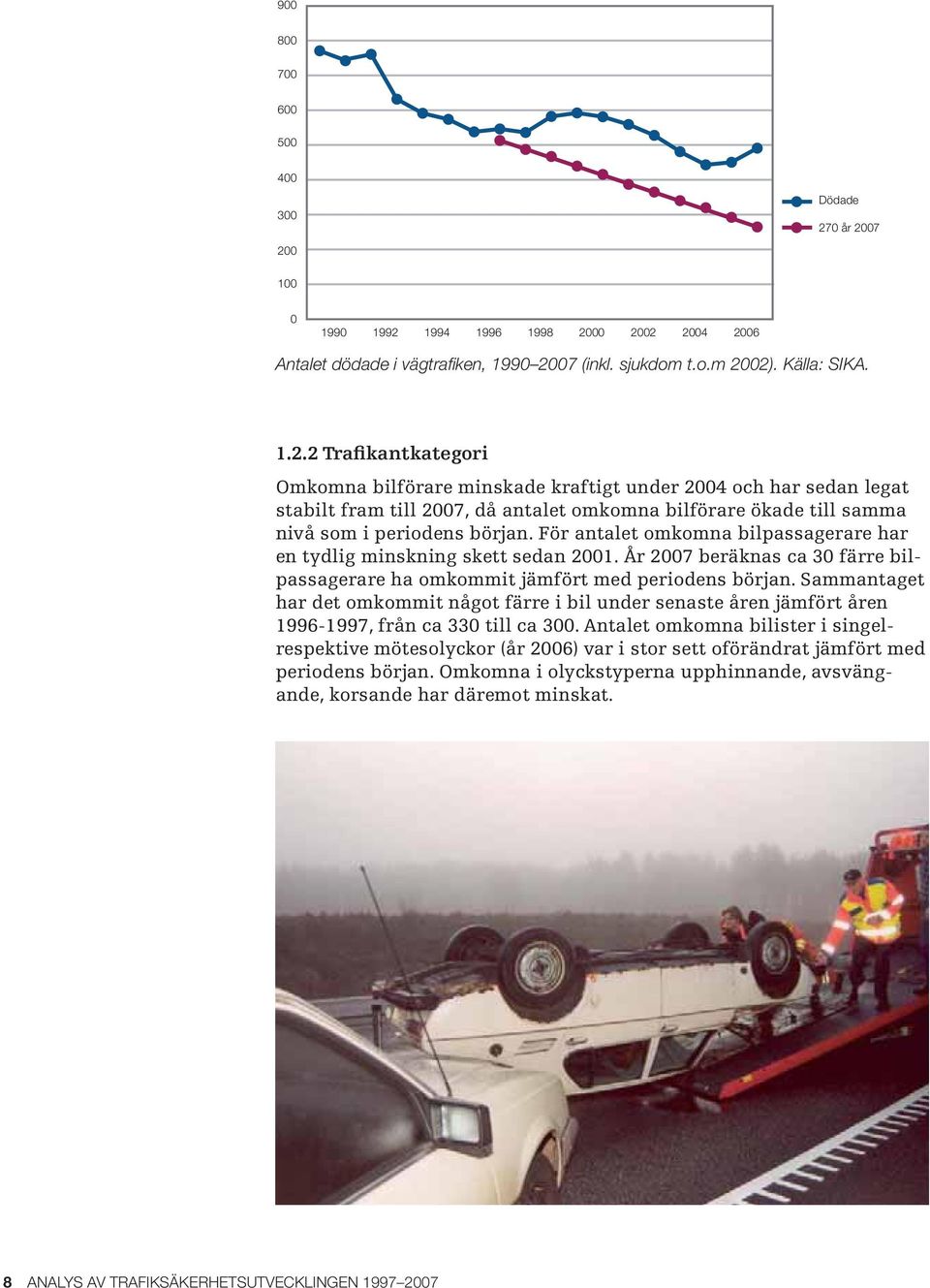 Samman taget har det omkommit något färre i bil under senaste åren jämfört åren 1996-1997, från ca 33 till ca 3.