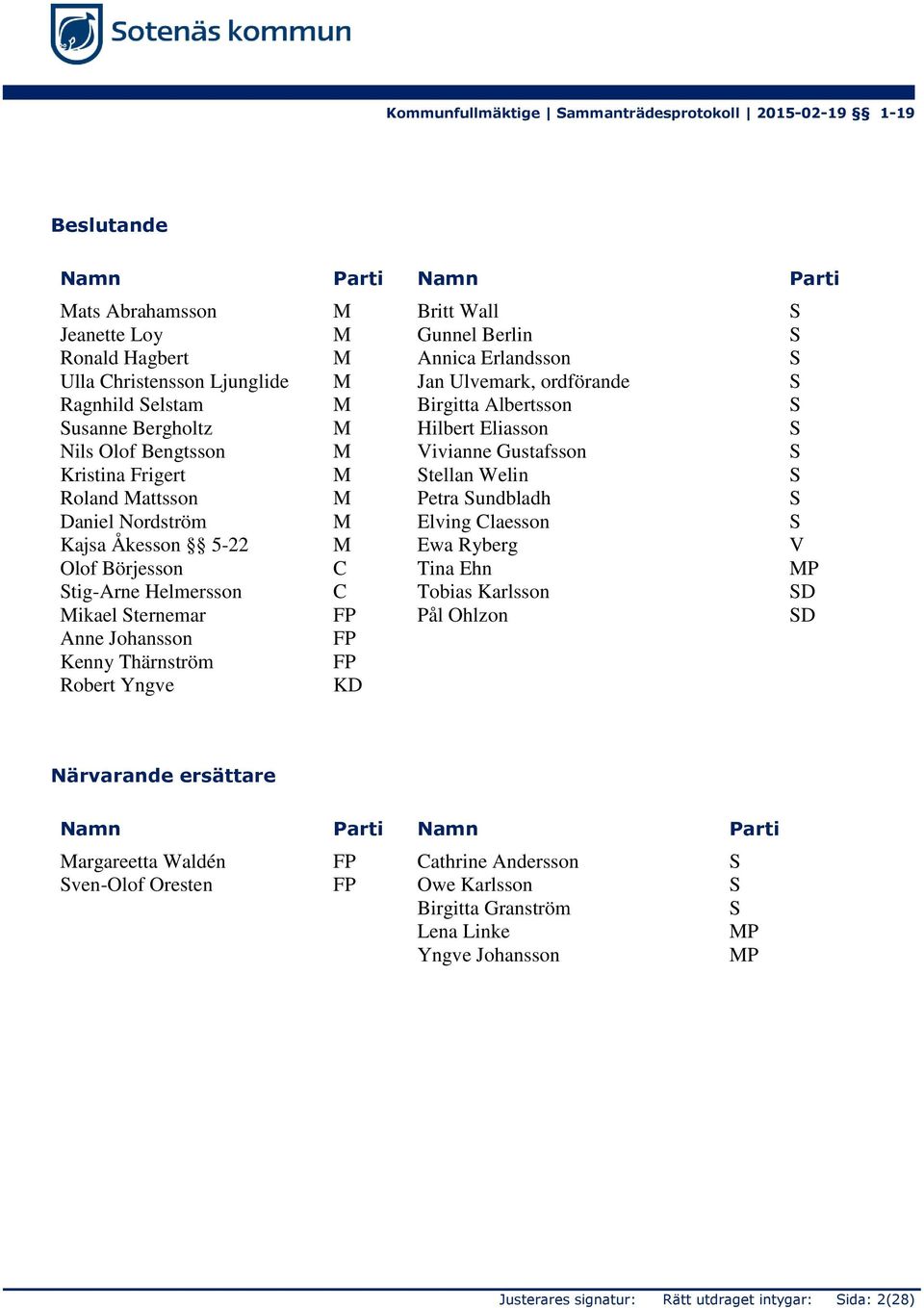 Nordström M Elving Claesson S Kajsa Åkesson 5-22 M Ewa Ryberg V Olof Börjesson C Tina Ehn MP Stig-Arne Helmersson C Tobias Karlsson SD Mikael Sternemar FP Pål Ohlzon SD Anne Johansson FP Kenny