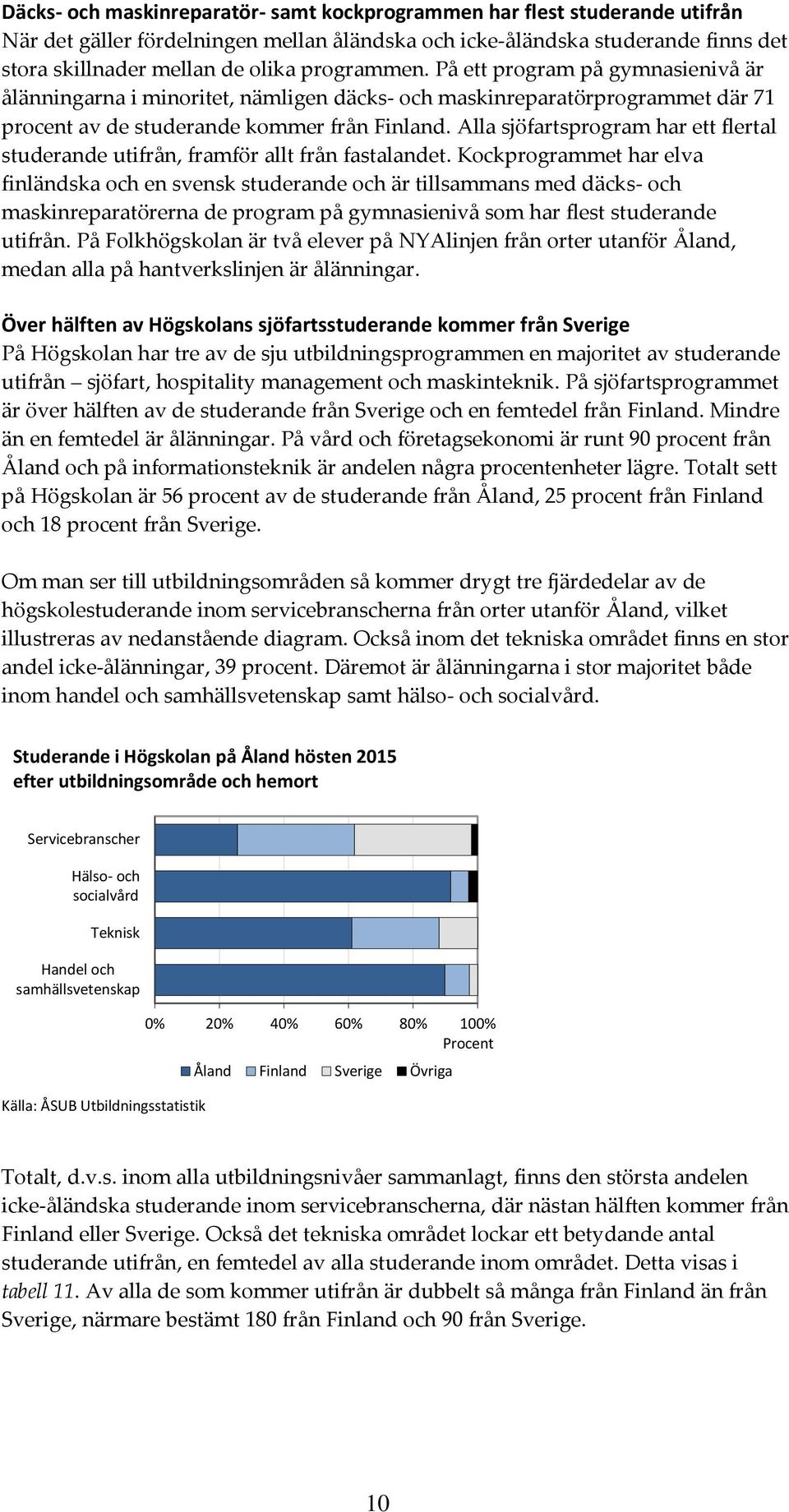 Alla sjöfartsprogram har ett flertal studerande utifrån, framför allt från fastalandet.