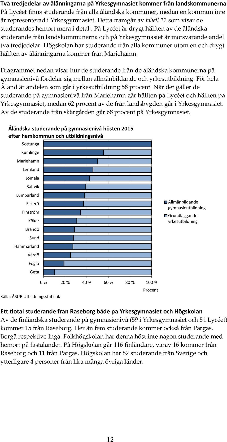 På Lycéet är drygt hälften av de åländska studerande från landskommunerna och på Yrkesgymnasiet är motsvarande andel två tredjedelar.