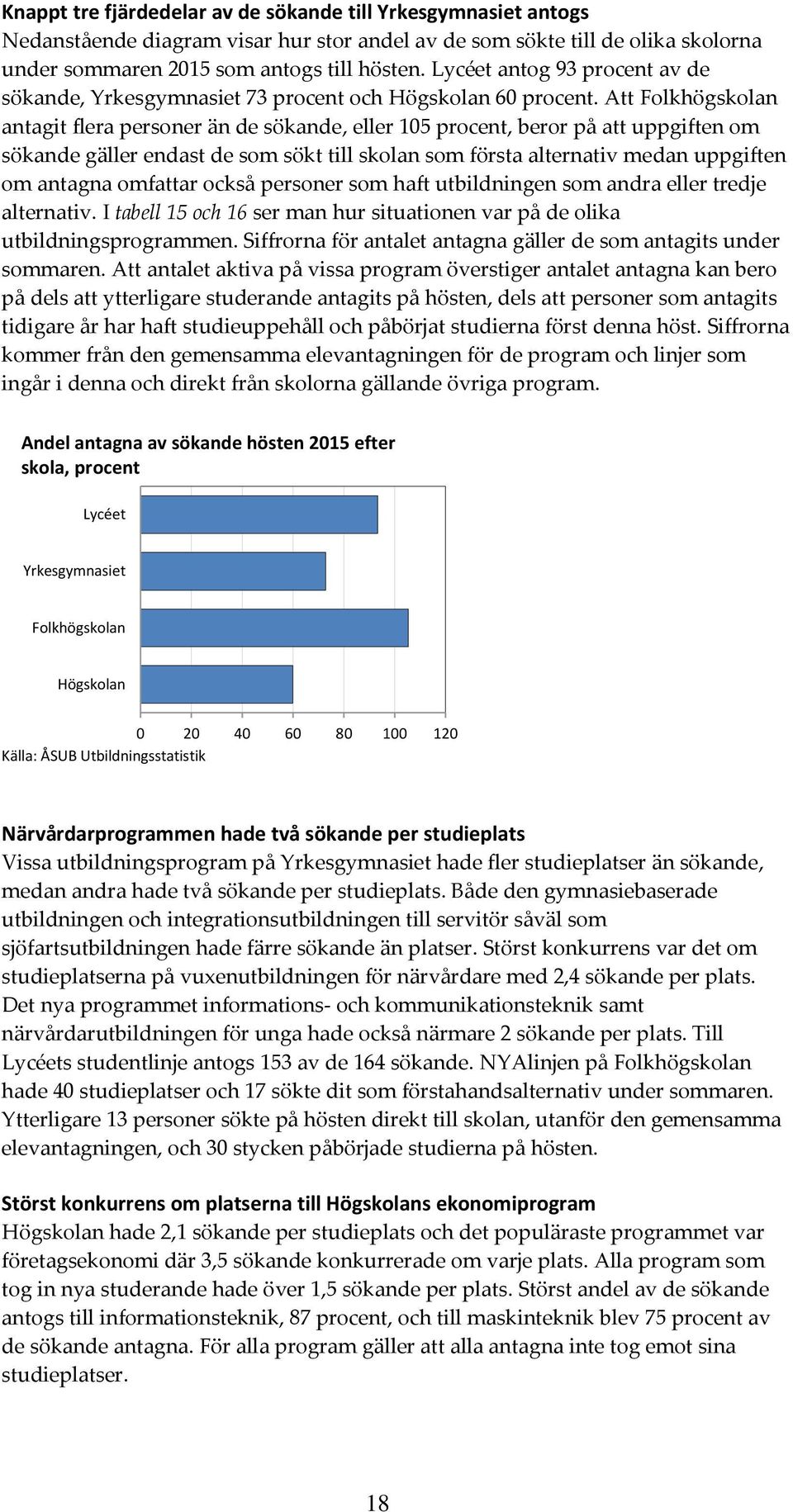 Att Folkhögskolan antagit flera personer än de sökande, eller 105 procent, beror på att uppgiften om sökande gäller endast de som sökt till skolan som första alternativ medan uppgiften om antagna