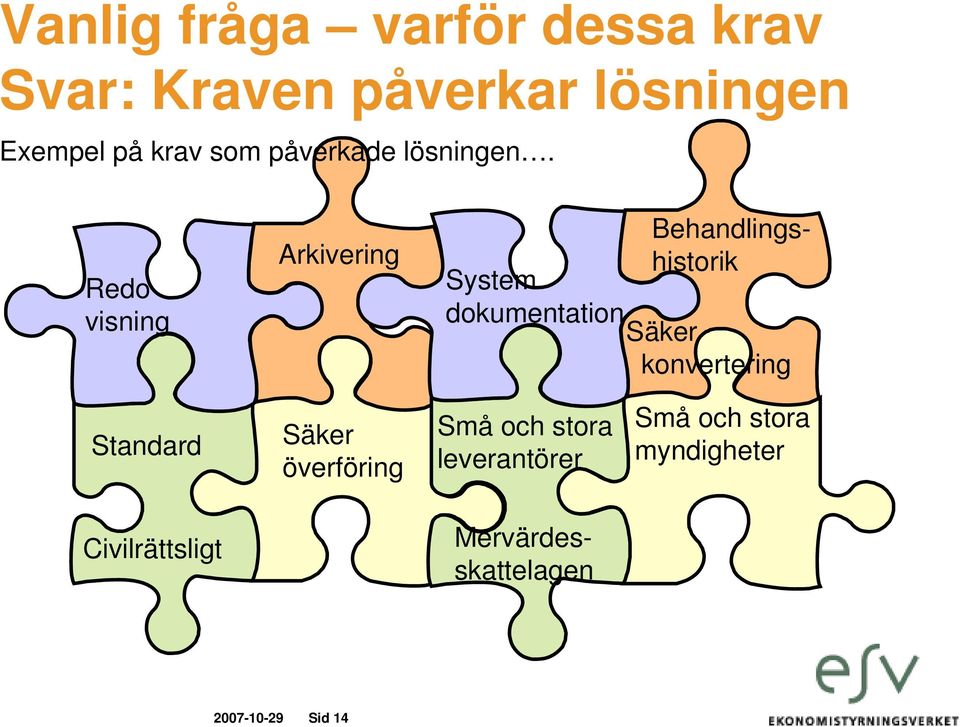 Redo visning Arkivering System dokumentation Behandlingshistorik Säker