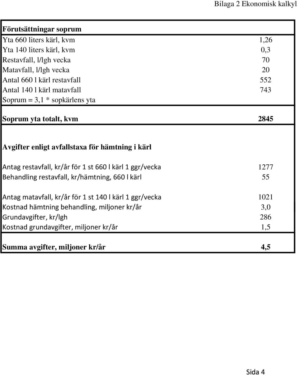 restavfall, kr/år för 1 st 660 l kärl 1 ggr/vecka 1277 Behandling restavfall, kr/hämtning, 660 l kärl 55 Antag matavfall, kr/år för 1 st 140 l kärl 1