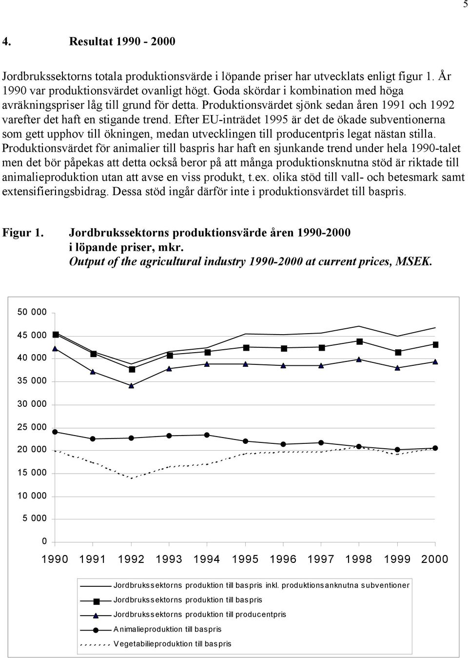 Efter EU-inträdet 1995 är det de ökade subventionerna som gett upphov till ökningen, medan utvecklingen till producentpris legat nästan stilla.