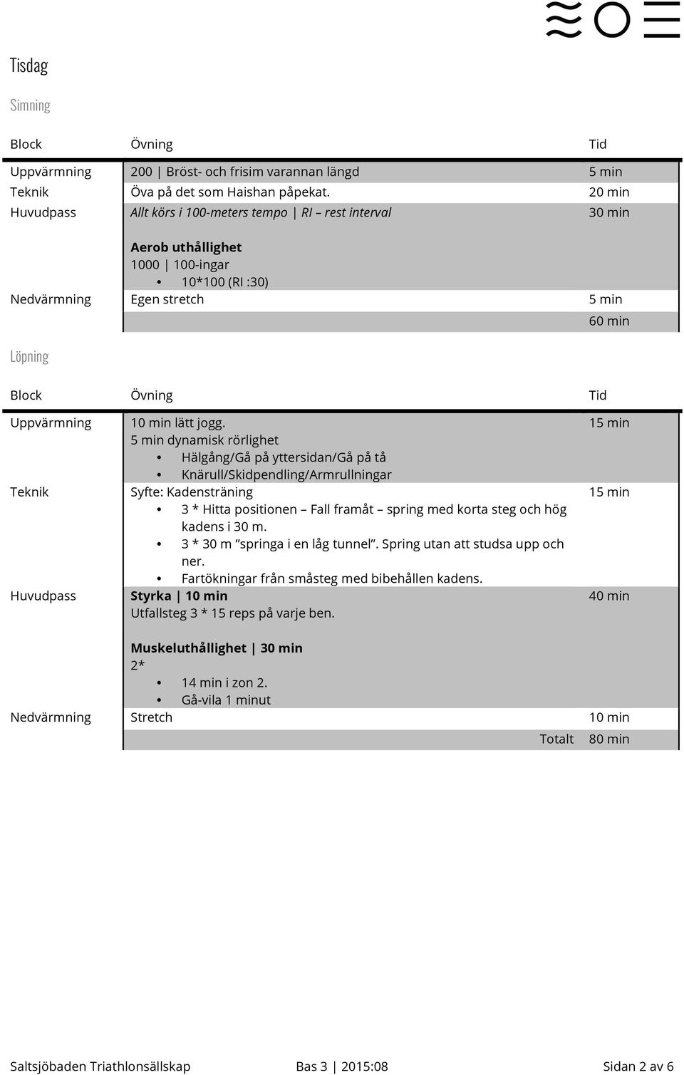 5 min dynamisk rörlighet Hälgång/Gå på yttersidan/gå på tå Knärull/Skidpendling/Armrullningar Syfte: Kadensträning 3 * Hitta positionen Fall framåt spring med korta steg och hög kadens i 30 m.