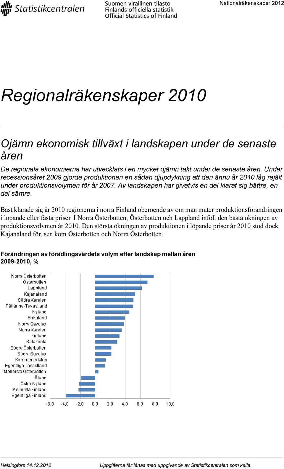 Av landskapen har givetvis en del klarat sig bättre, en del sämre. Bäst klarade sig år 2010 regionerna i norra Finland oberoende av om man mäter produktionsförändringen i löpande eller fasta priser.