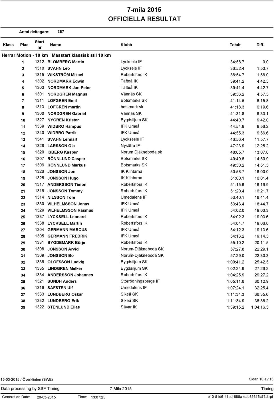 8 8 1313 LÖFGREN martin botsmark sk 41:18.3 6:19.6 9 1300 NORDGREN Gabriel Vännäs SK 41:31.8 6:33.1 10 1327 NYGREN Krister Bygdsiljum SK 44:40.7 9:42.0 11 1339 WIDBRO Hampus IFK Umeå 44:54.9 9:56.