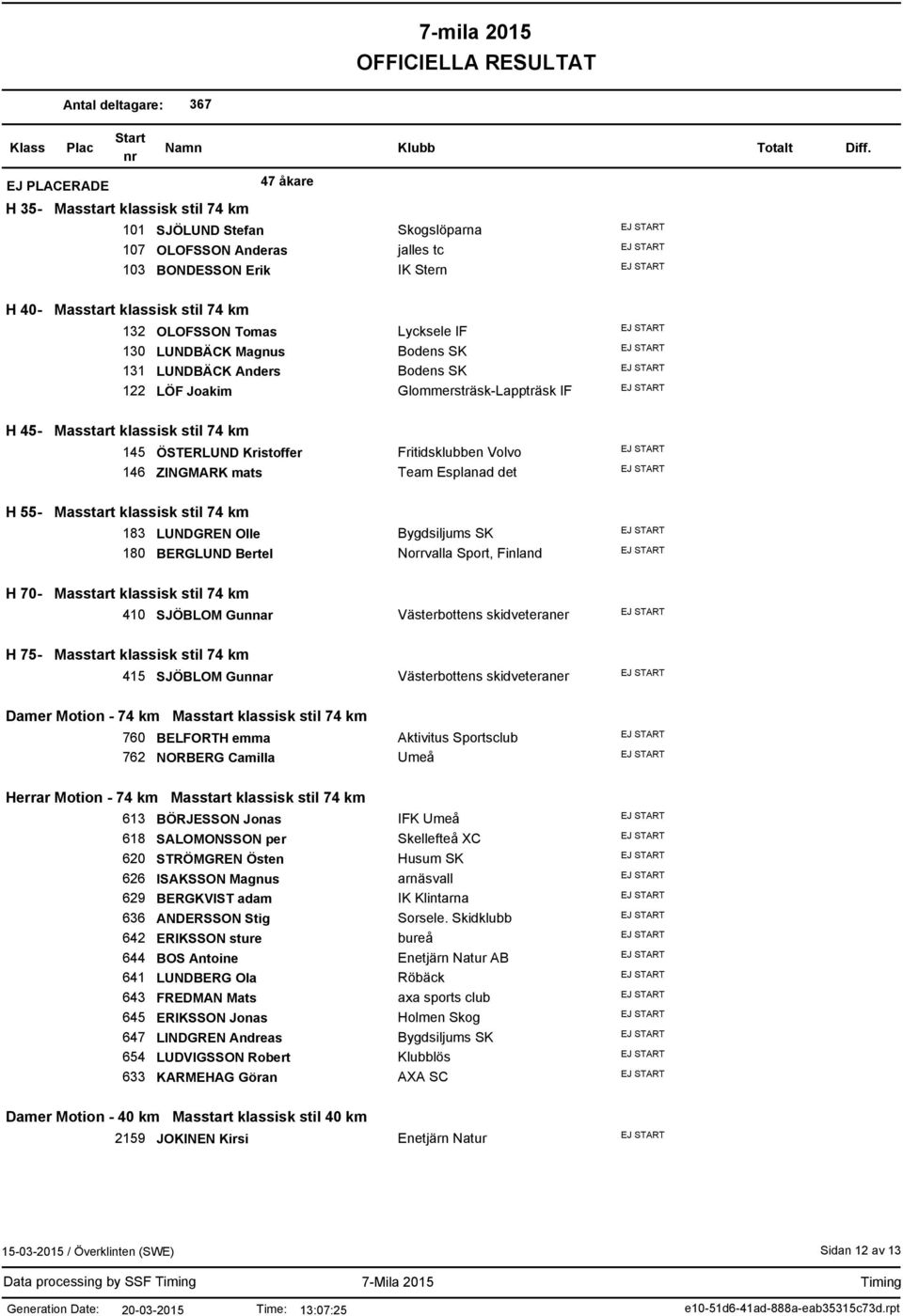 Fritidsklubben Volvo Team Esplanad det H 55- Masstart klassisk stil 74 km 183 LUNDGREN Olle 180 BERGLUND Bertel Bygdsiljums SK Norrvalla Sport, Finland H 70- Masstart klassisk stil 74 km 410 SJÖBLOM