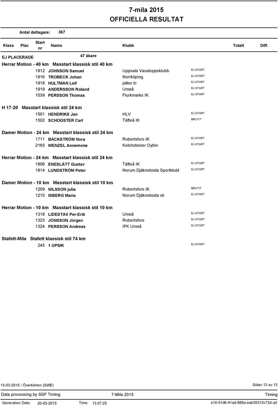 BÄCKSTRÖM Nora 2165 WENZEL Annemone Robertsfors IK Kelchsteiner Oybin Herrar Motion - 24 km Masstart klassisk stil 24 km 1806 ENESLÄTT Gustav 1814 LUNDSTRÖM Peter Täfteå IK Norum Djäkneboda