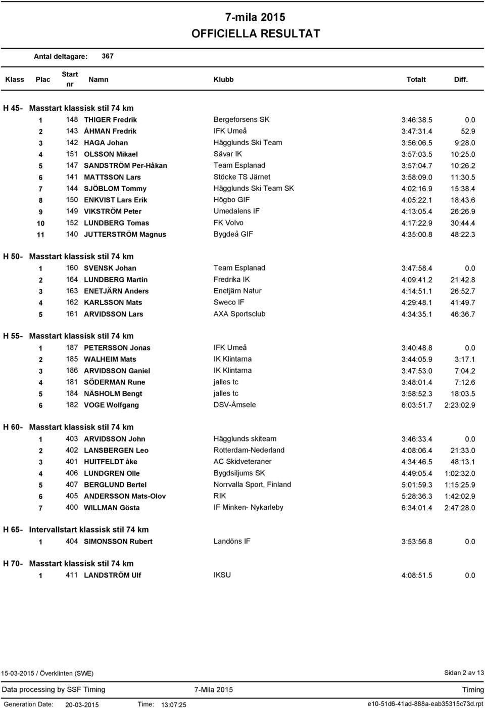 5 7 144 SJÖBLOM Tommy Hägglunds Ski Team SK 4:02:16.9 15:38.4 8 150 ENKVIST Lars Erik Högbo GIF 4:05:22.1 18:43.6 9 149 VIKSTRÖM Peter Umedalens IF 4:13:05.4 26:26.