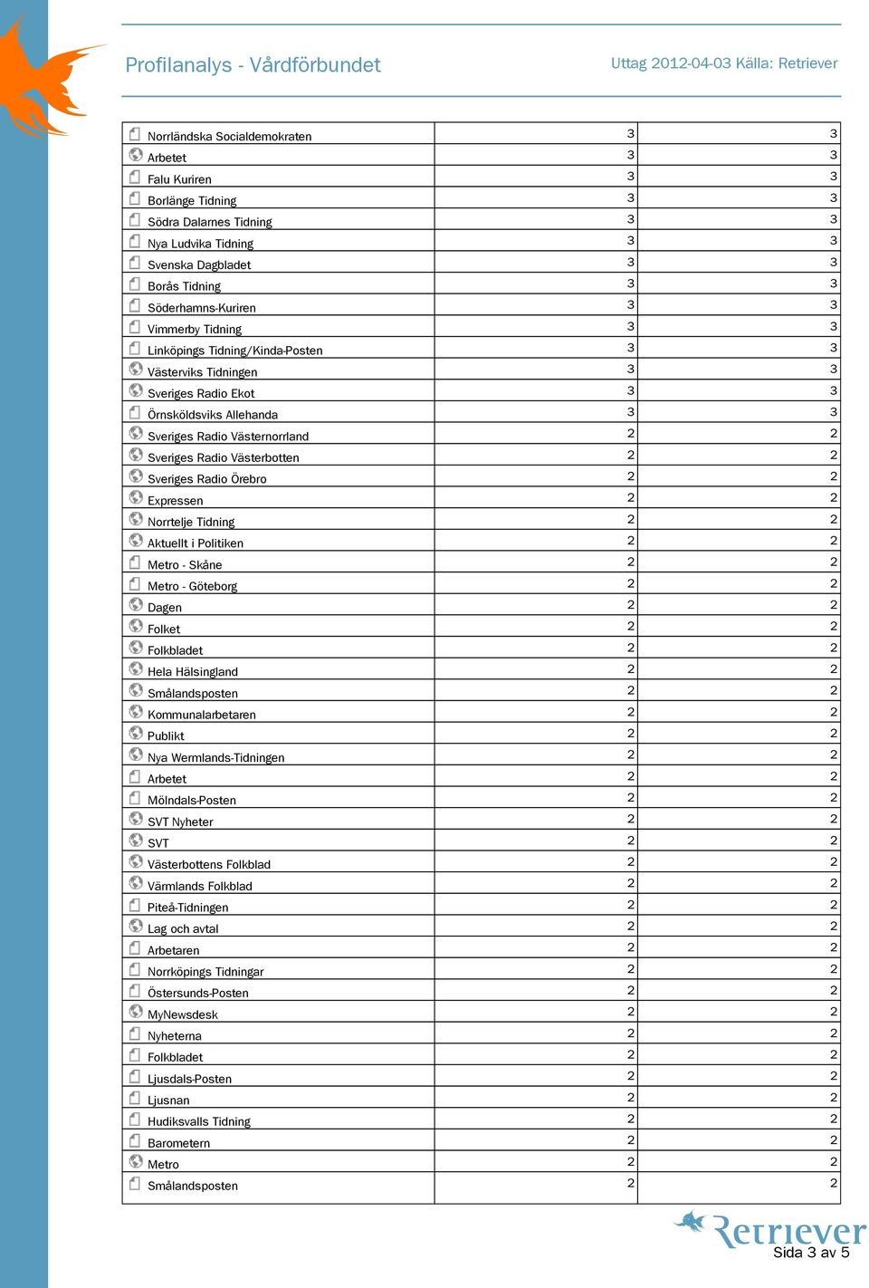 Sveriges Radio Örebro 2 2 Expressen 2 2 Norrtelje Tidning 2 2 Aktuellt i Politiken 2 2 Metro - Skåne 2 2 Metro - Göteborg 2 2 Dagen 2 2 Folket 2 2 Folkbladet 2 2 Hela Hälsingland 2 2 Smålandsposten 2